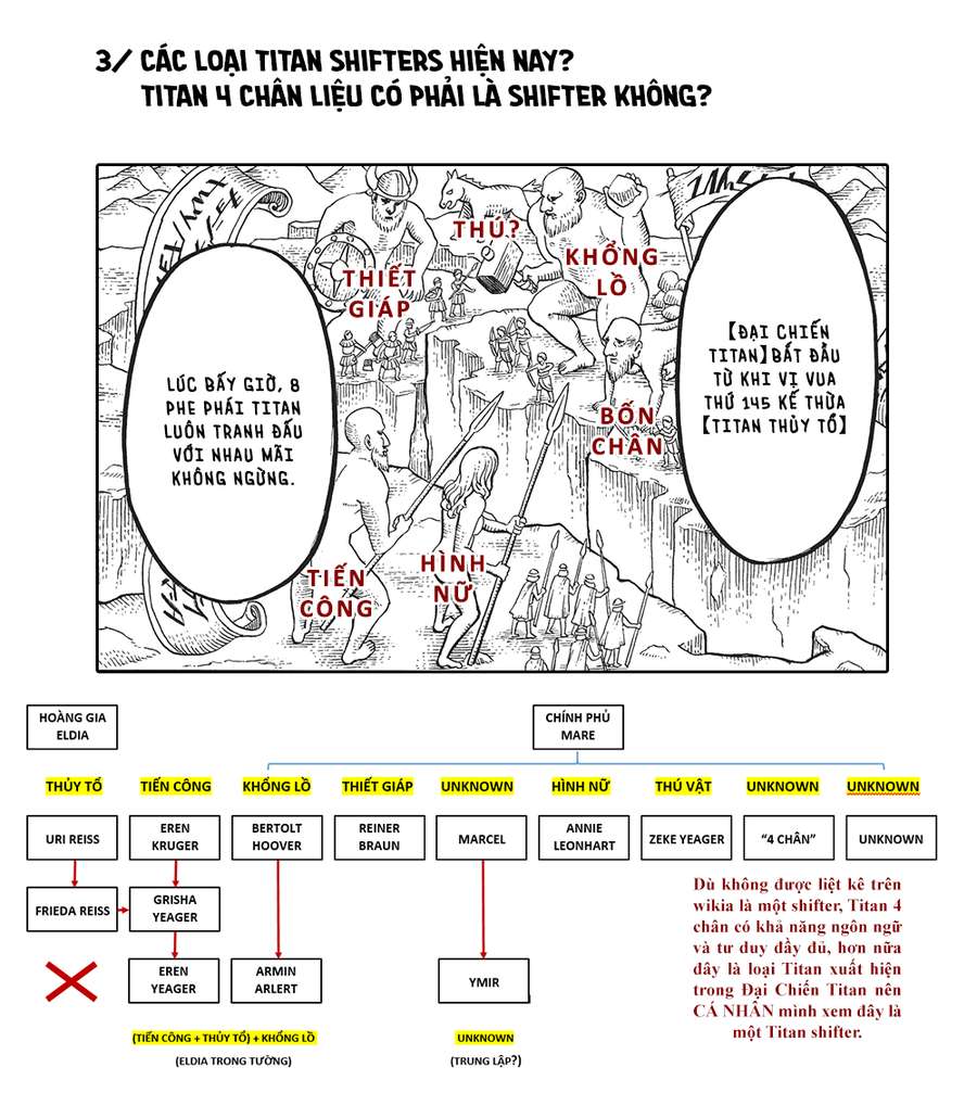 Đại Chiến Người Khổng Lồ Chapter 88.5 - 5