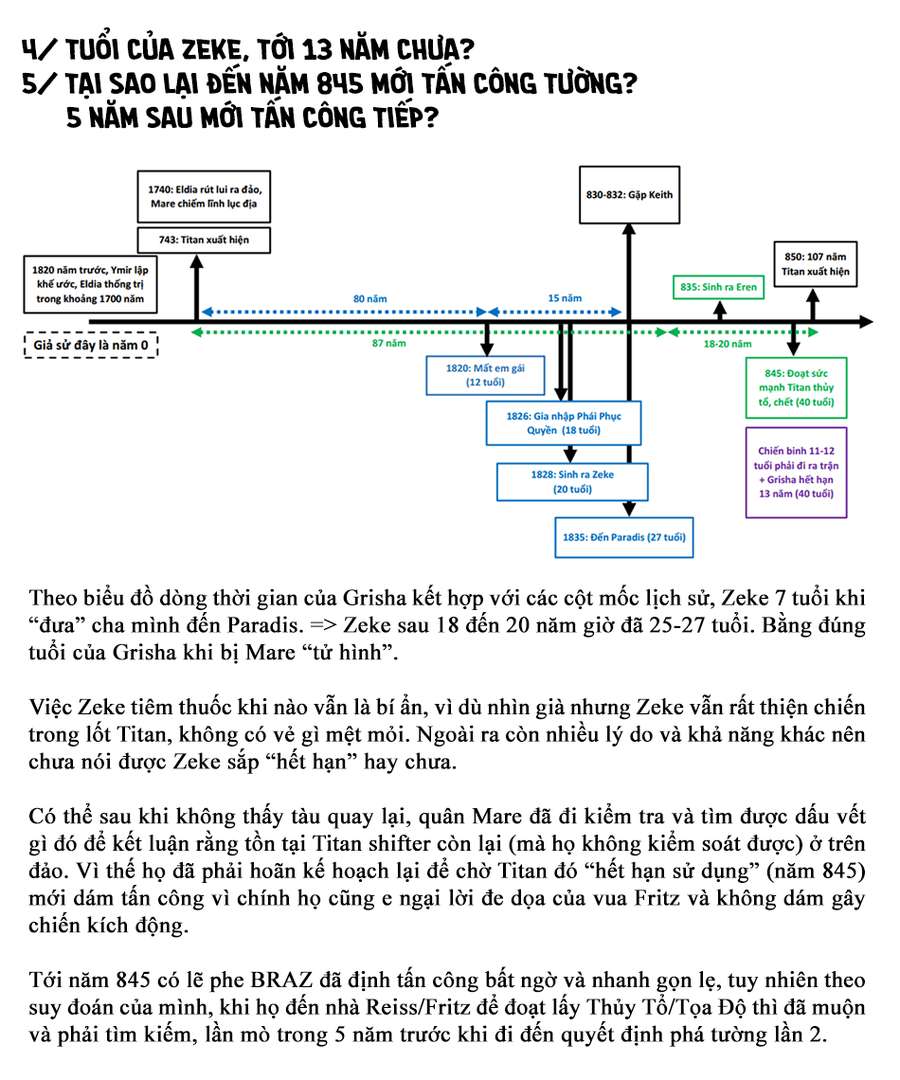 Đại Chiến Người Khổng Lồ Chapter 88.5 - 6
