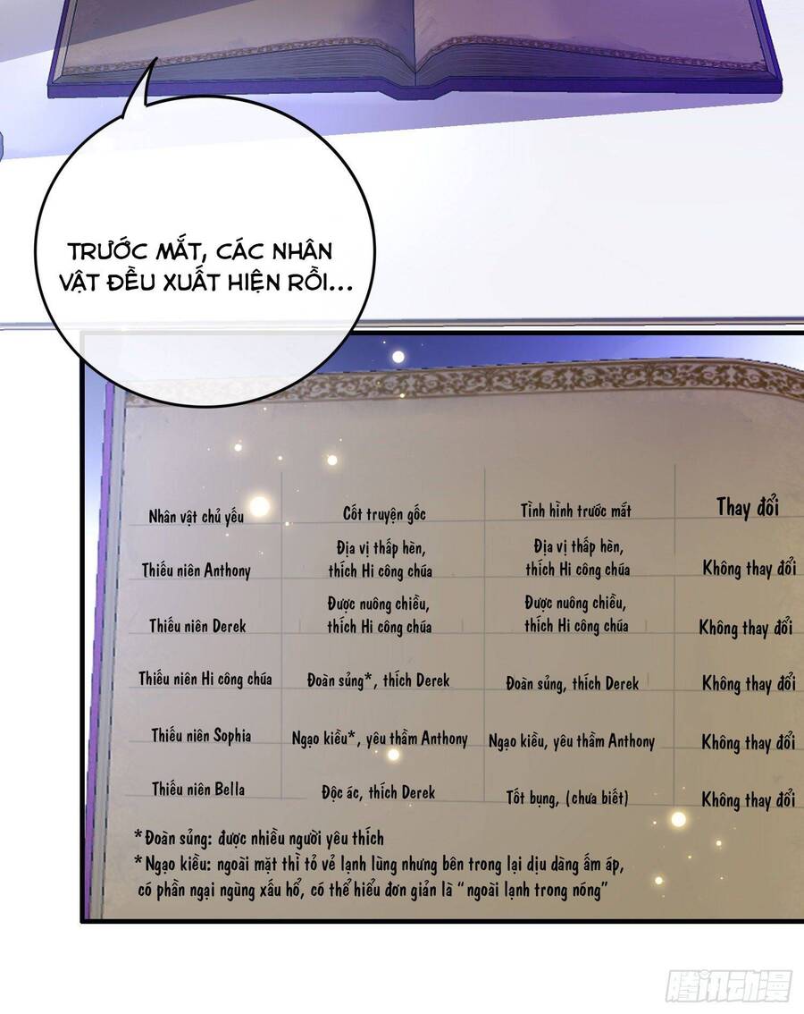 Trở Thành Bạch Nguyệt Quang Của Phản Diện Hắc Hóa Chapter 43 - 19