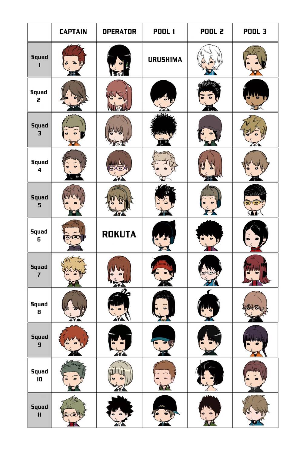 World Trigger Chapter 206 - 33
