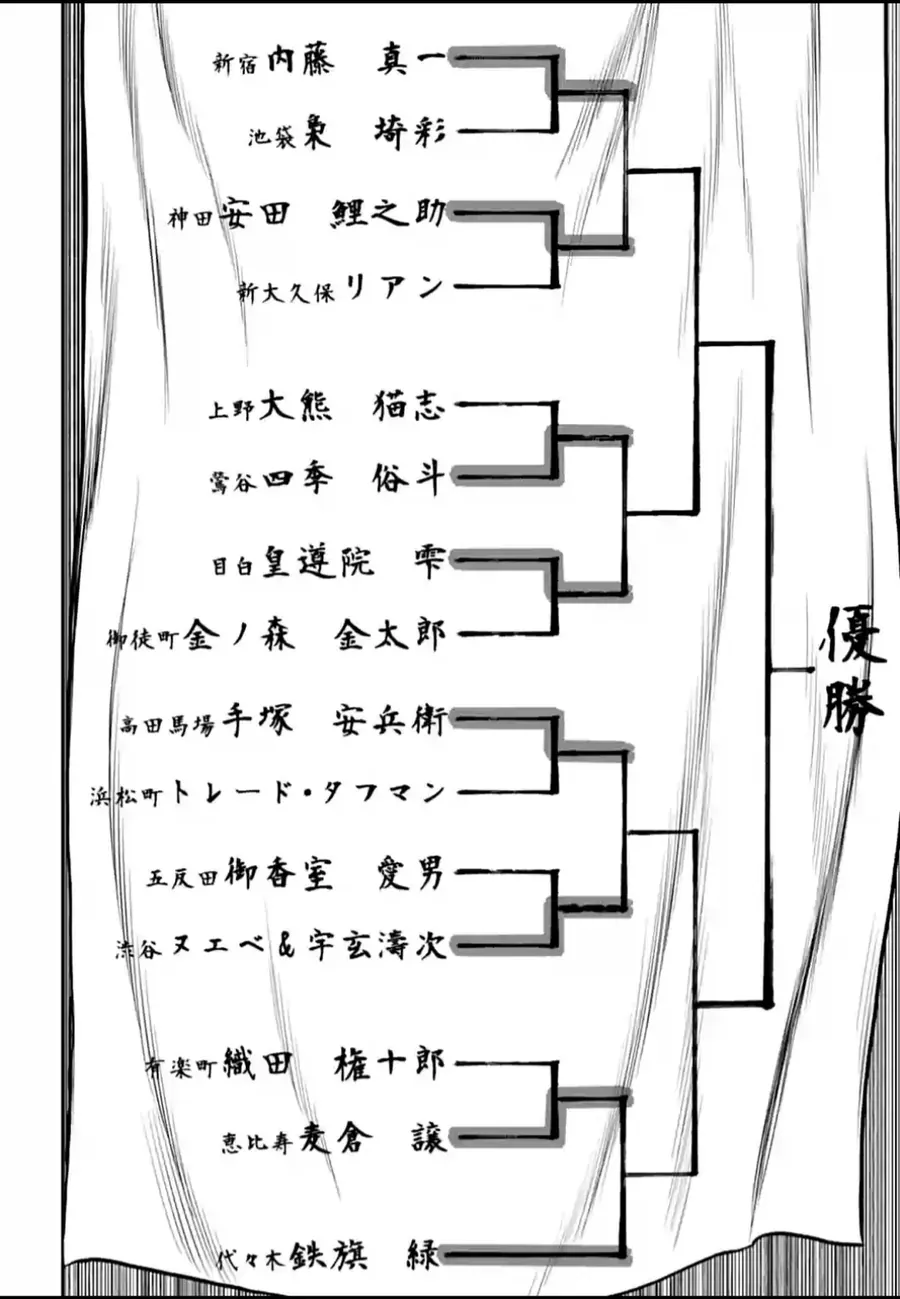 Loạn Đấu Tokyo Chapter 118 - 23