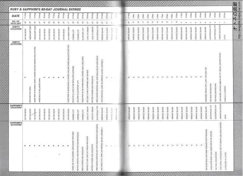 Pokemon Special Chapter 267.2 - 21