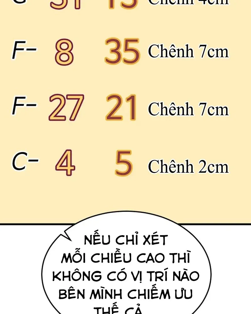 Đội Bóng Rổ Trung Học Chapter 30 - 138