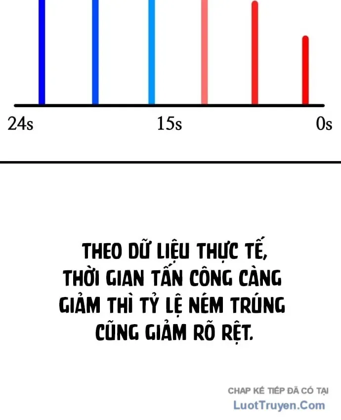 Đội Bóng Rổ Trung Học Chapter 31 - 142