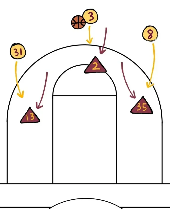 Đội Bóng Rổ Trung Học Chapter 32 - 93