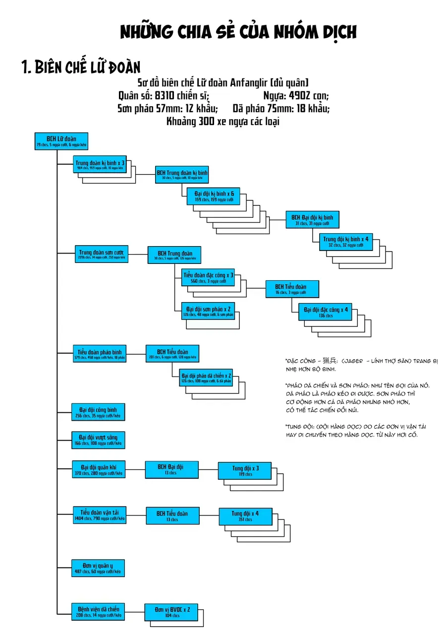 Orcsen Oukokushi ~Yaban Na Orc No Kuni Wa, Ikanishite Heiwa Na Elf No Kuni Wo Yakiharau Ni Itatta Ka~ Chapter 7 - 66
