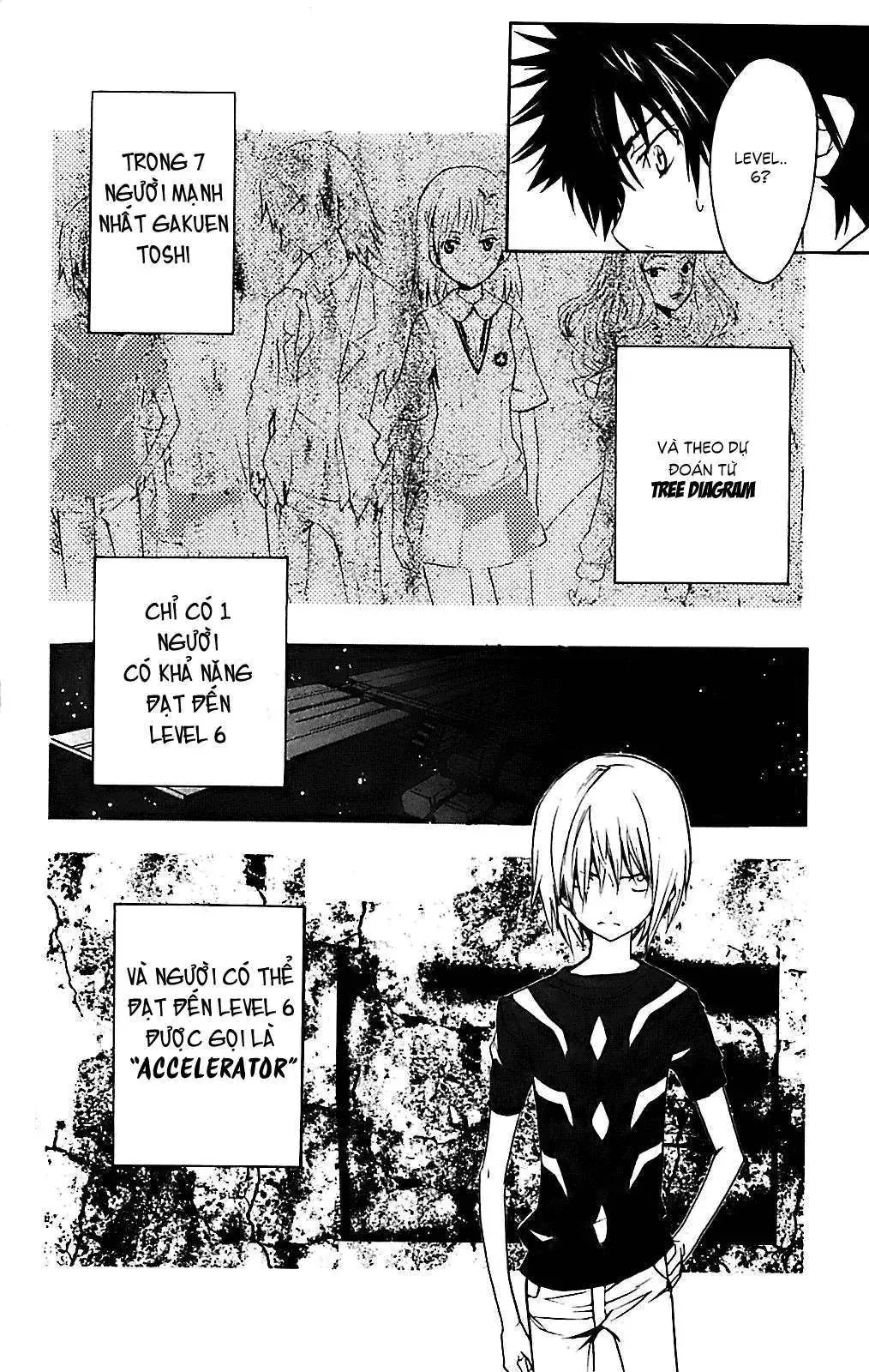 Toaru Majutsu No Index Chapter 15 - 23