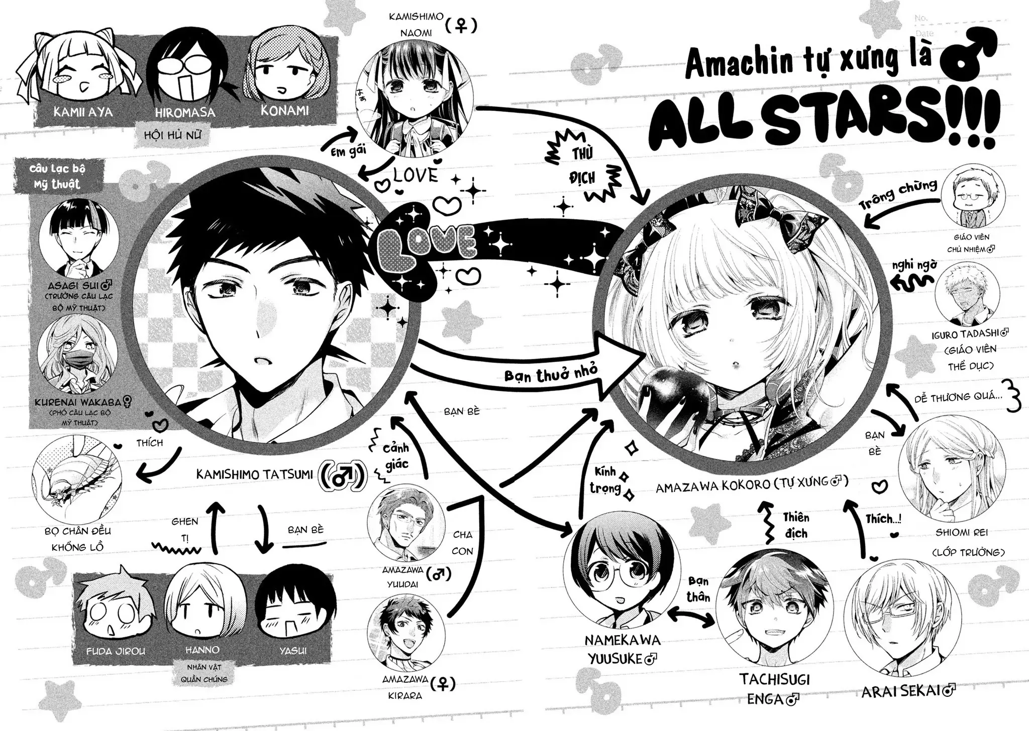 Amachi Tự Nhận Là  Chapter 26 - 3