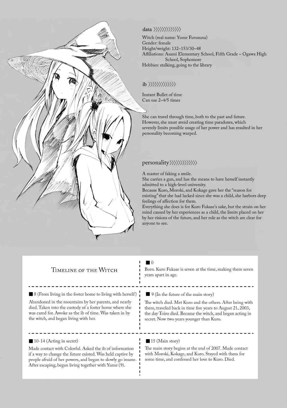 Instant Bullet Chapter 16.5 - 25