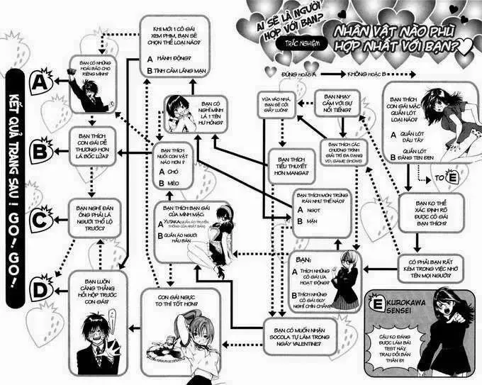 Ichigo 100% Chapter 2.5 - 3