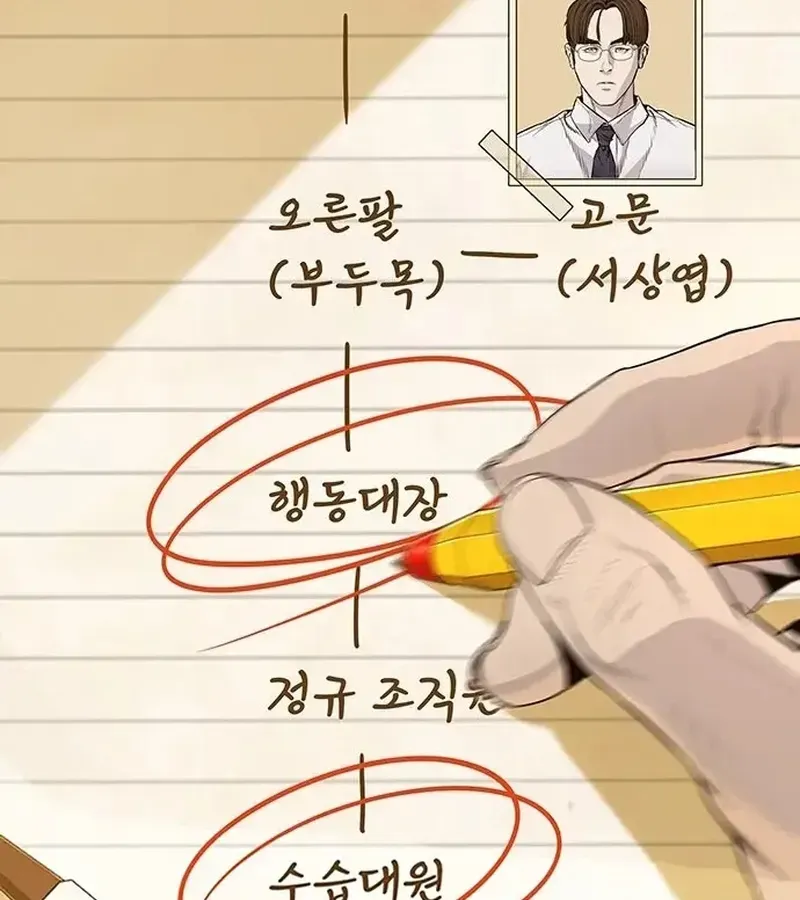 Ngoài Vòng Pháp Luật 0 Chapter 2 - 18