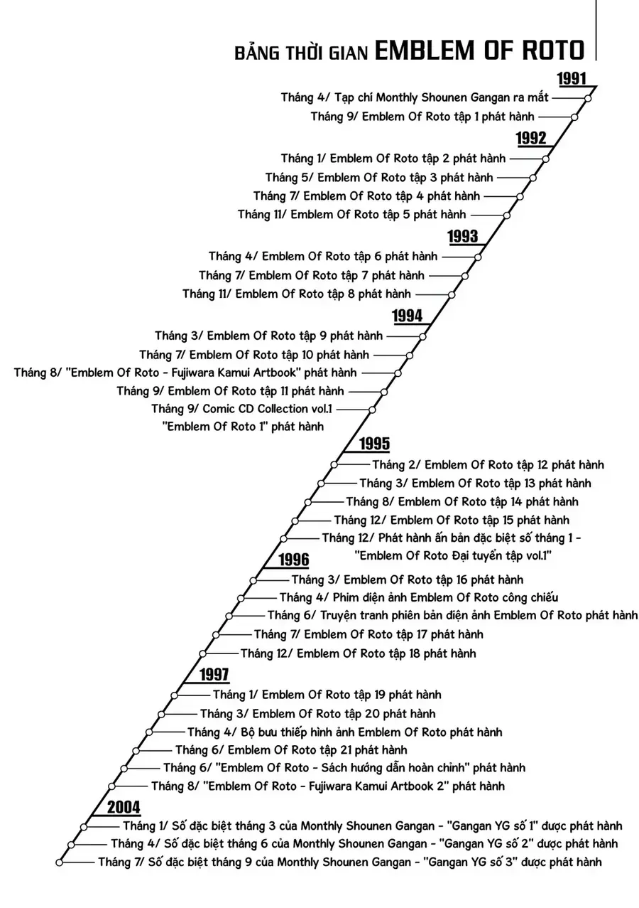 Dragon Quest 2 - Dấu Ấn Rồng Thiêng Ii Chapter 84 - 30