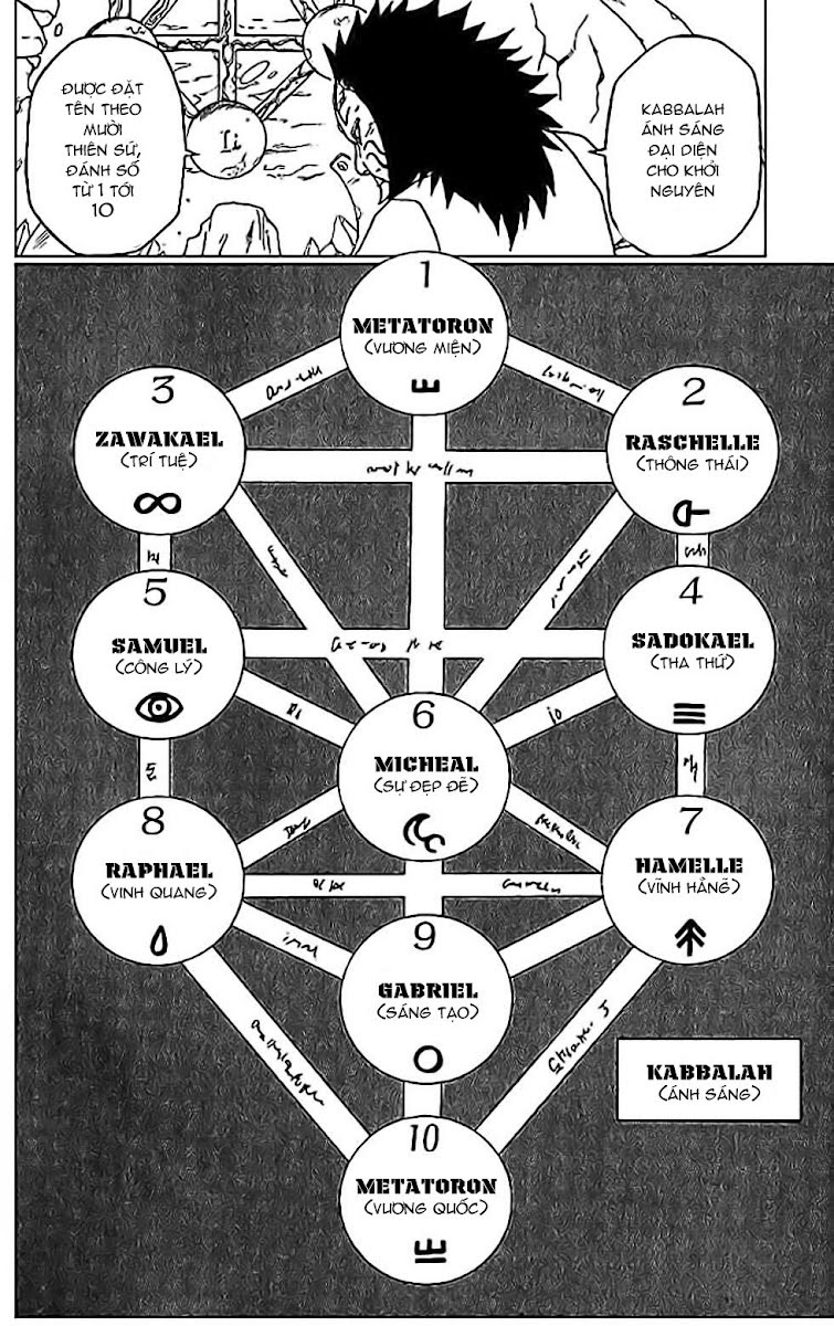 Cuộc Phiêu Lưu Của Quỷ Satan Chapter 26 - 14