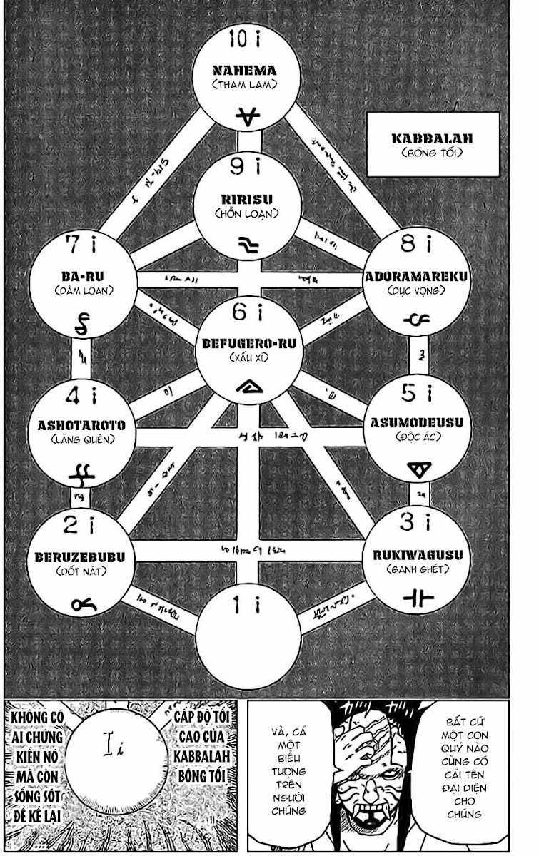 Cuộc Phiêu Lưu Của Quỷ Satan Chapter 26 - 17