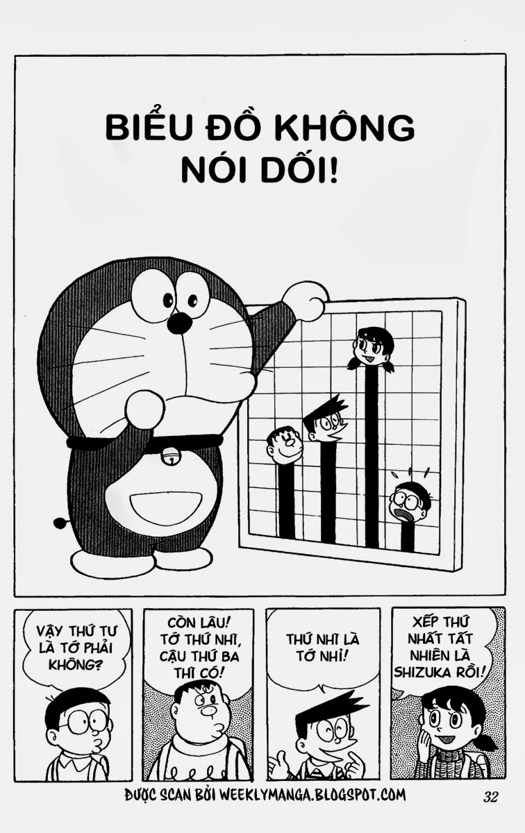Truyện Ngắn Doraemon Mới Nhất Chapter 129 - 2