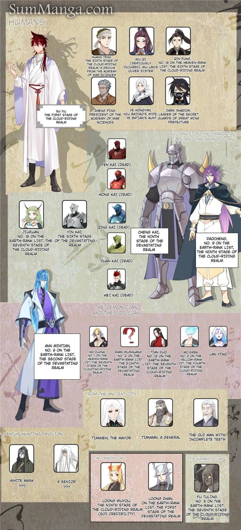 Vạn Tộc Chi Kiếp Chapter  579 - 3