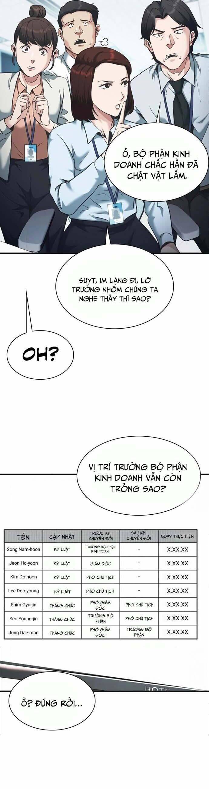 Chủ Tịch Kang: Người Mới Đến Chapter  27 - 54