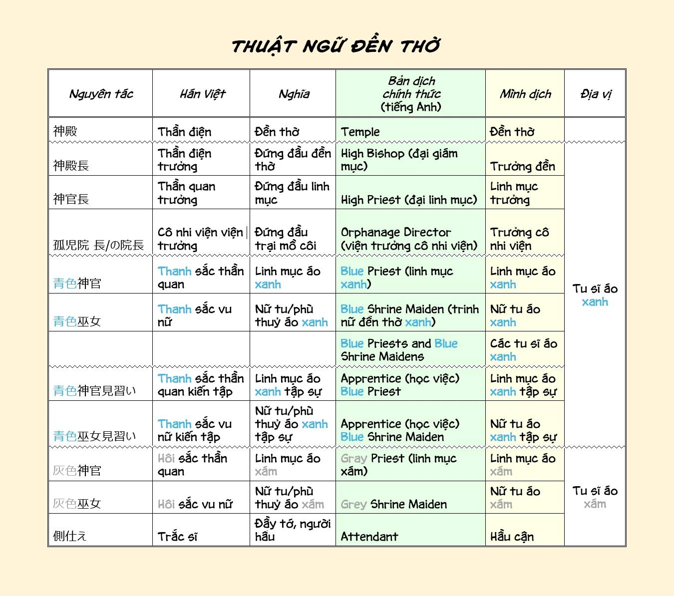 Cuộc Nổi Dậy Của Cô Nàng Mọt Sách - Phần 2 Chapter  15.5 - 4