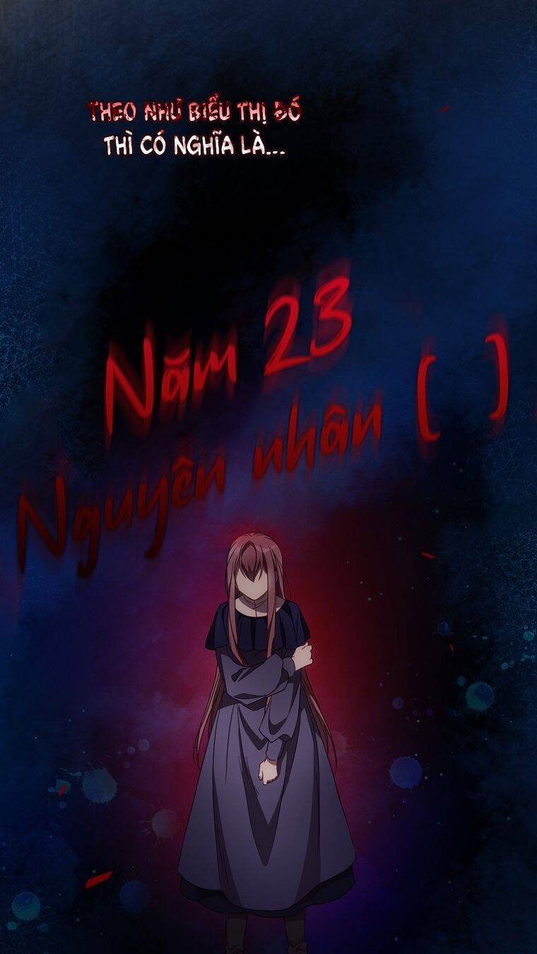 Tôi Có Thể Thấy Cái Chết Của Bạn Chapter 34 - 53