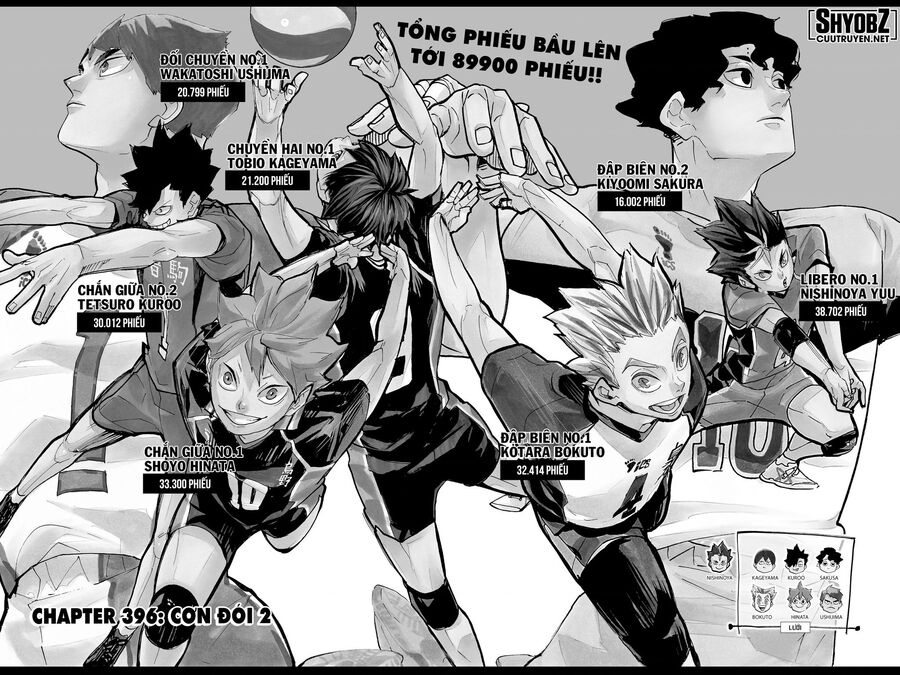 Haikyuu Chapter 396 - 4