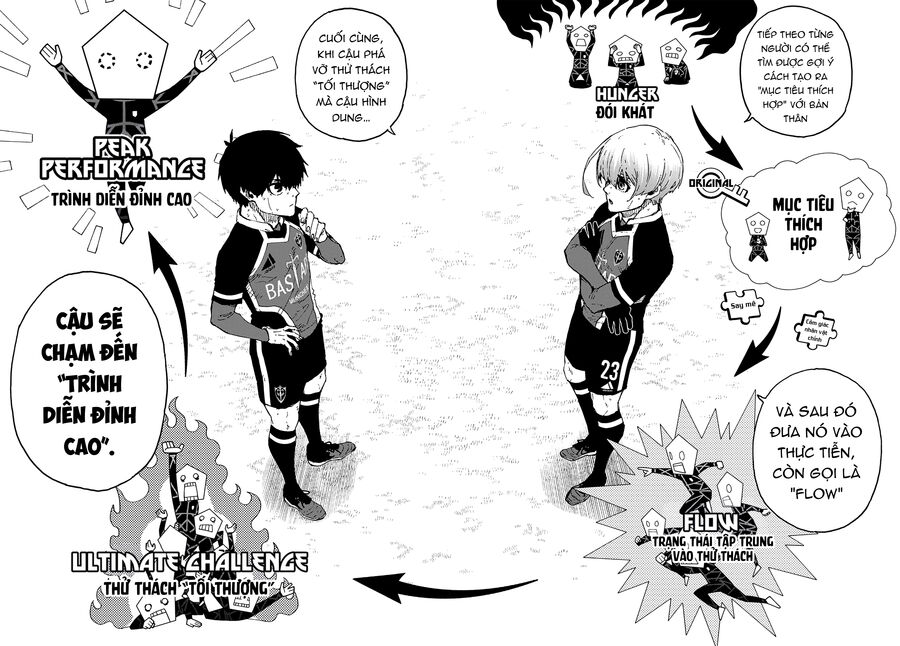 Blue Lock Chapter  253 - 16