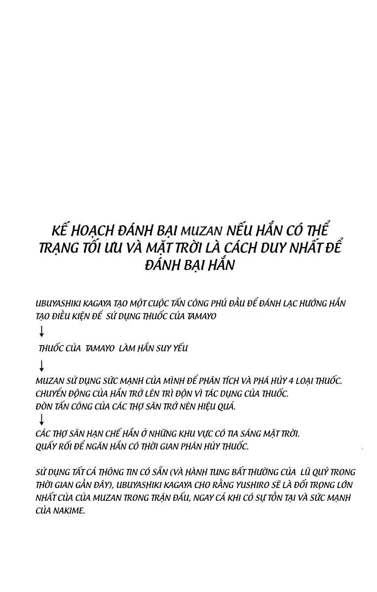 Thanh Gươm Diệt Quỷ Chapter 205.6 - 6